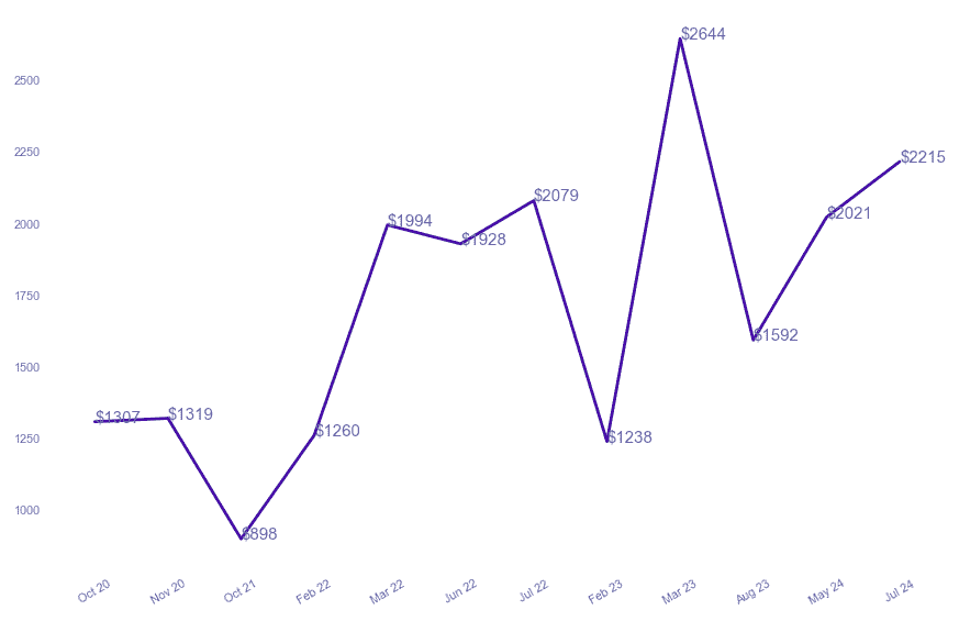 chart_img