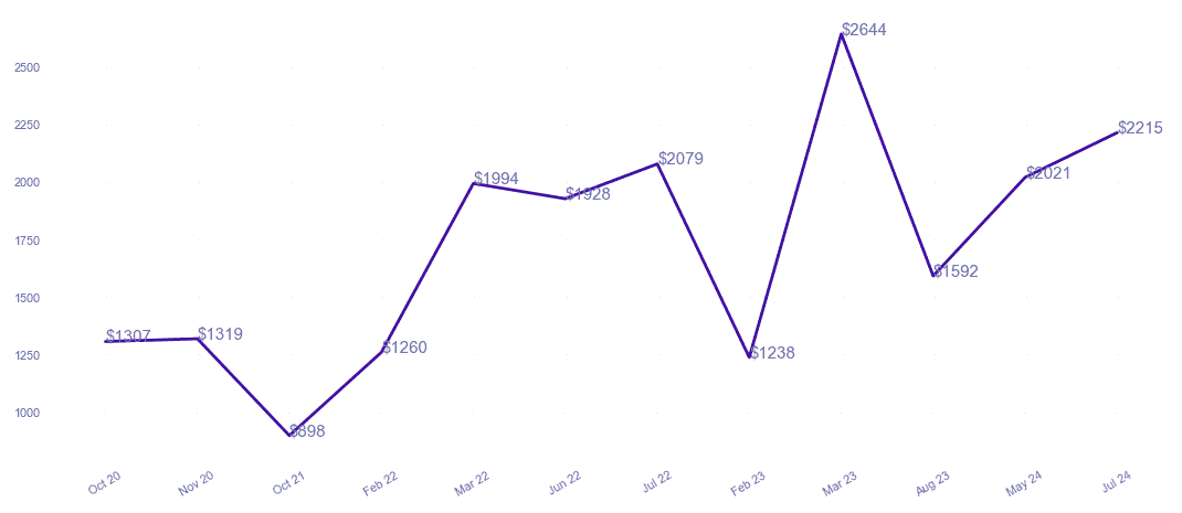 chart_img