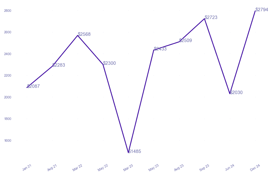 chart_img