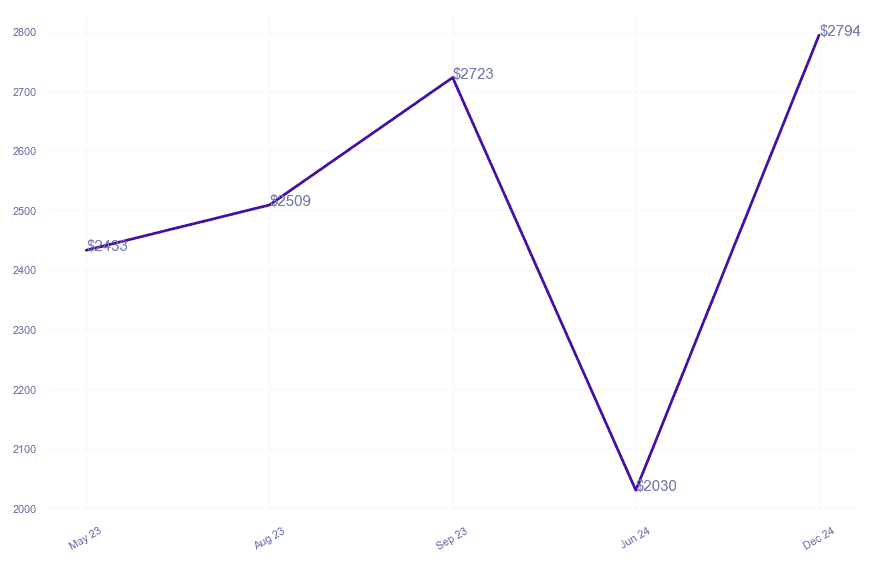 chart_img