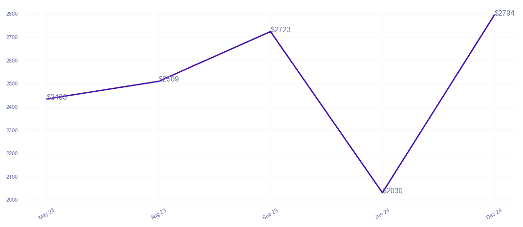 chart_img