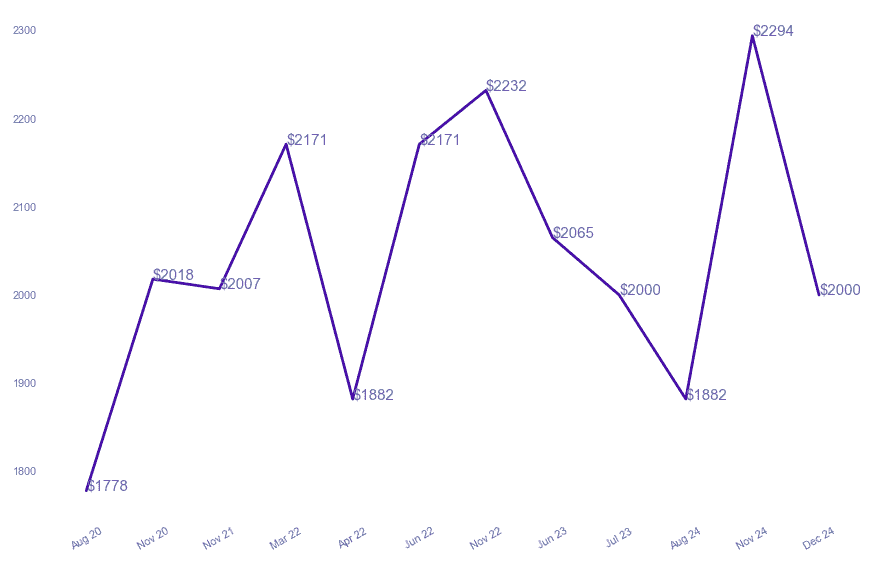 chart_img
