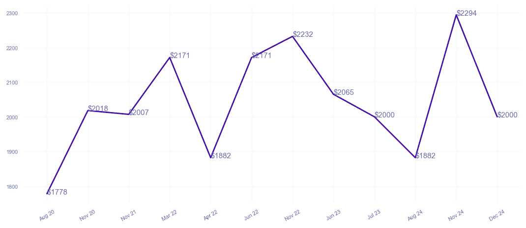 chart_img