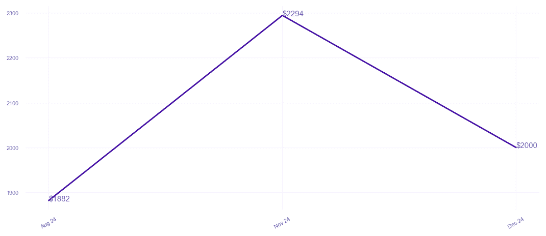 chart_img