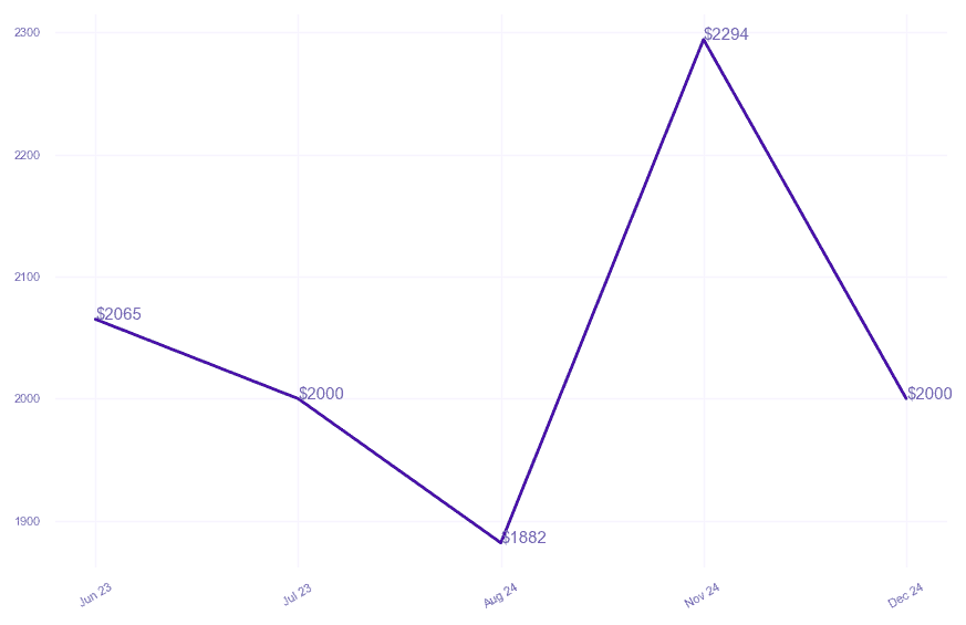 chart_img