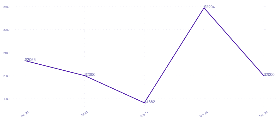 chart_img
