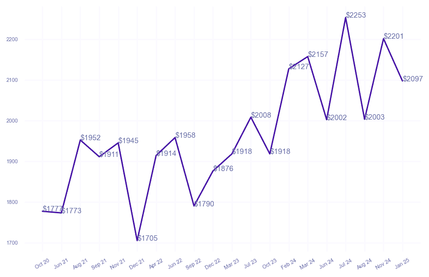chart_img
