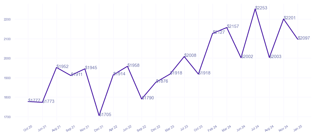 chart_img