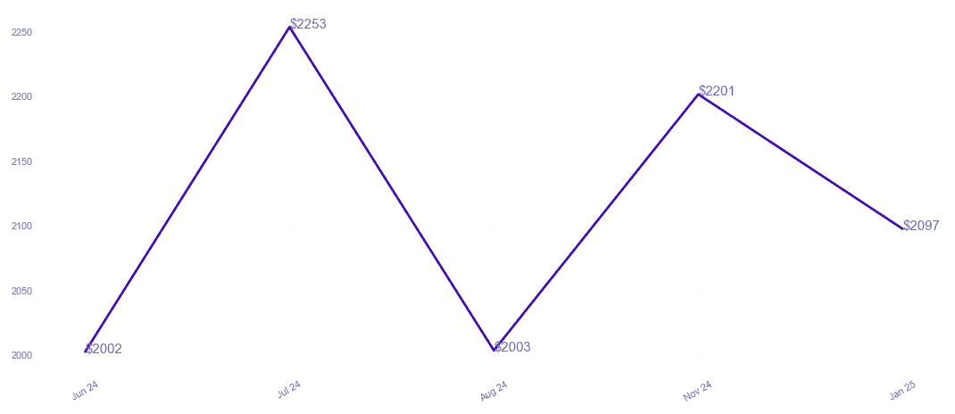 chart_img