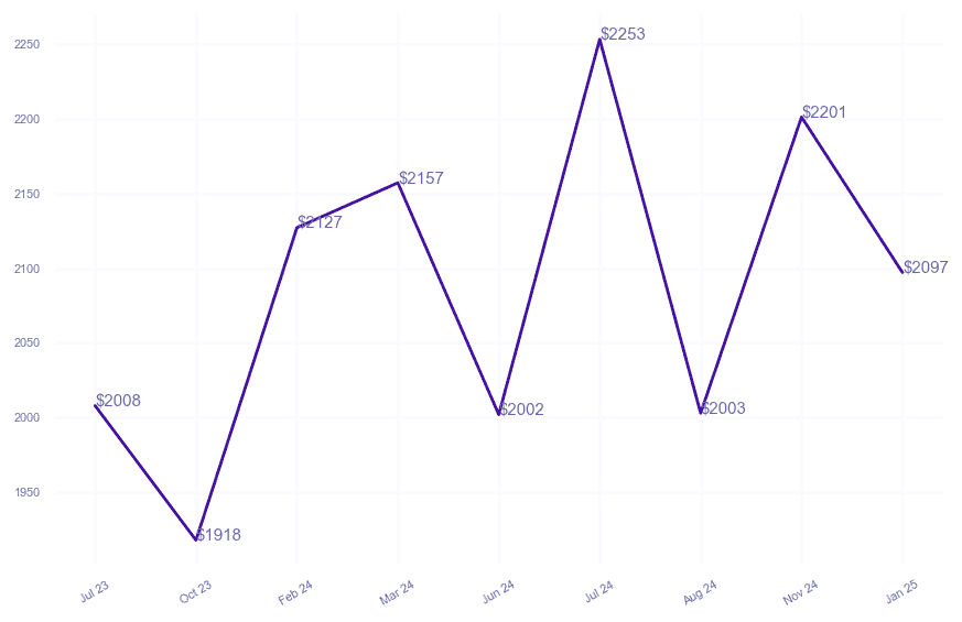 chart_img