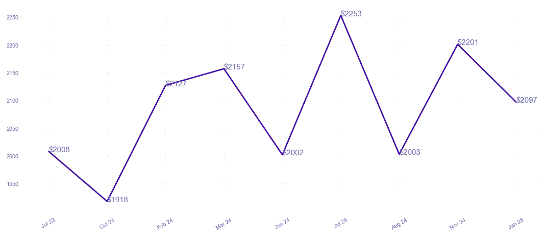 chart_img