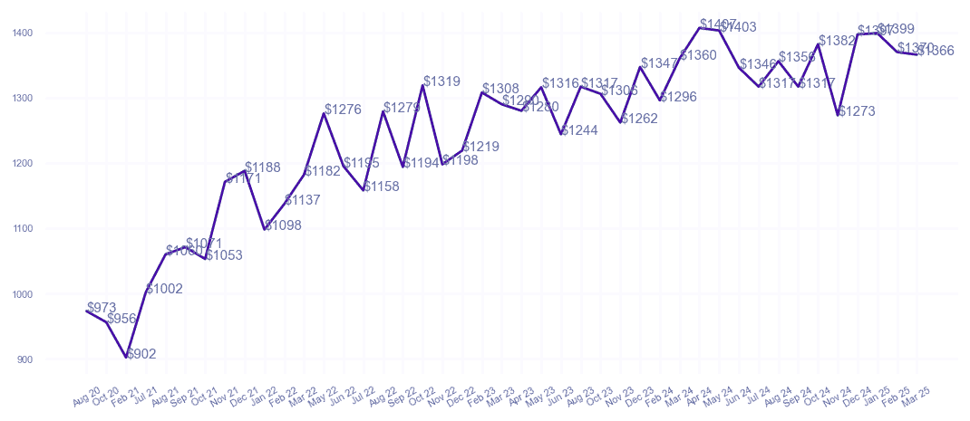 chart_img