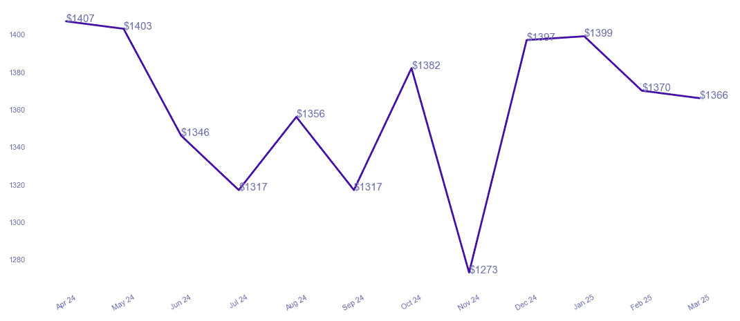 chart_img
