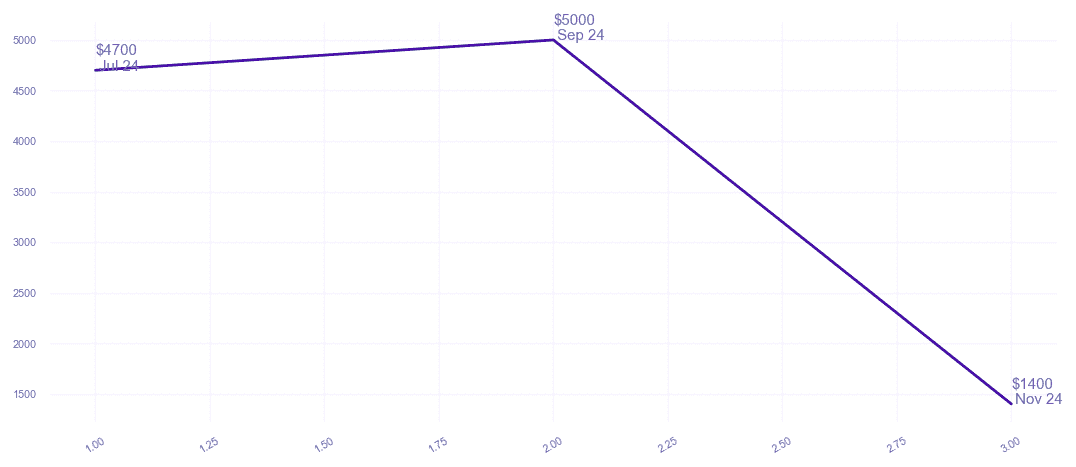 chart_img