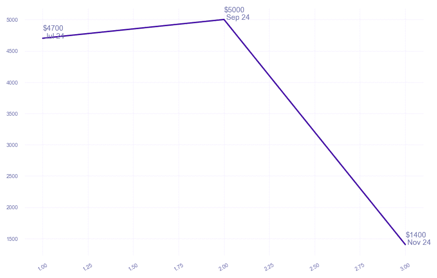 chart_img