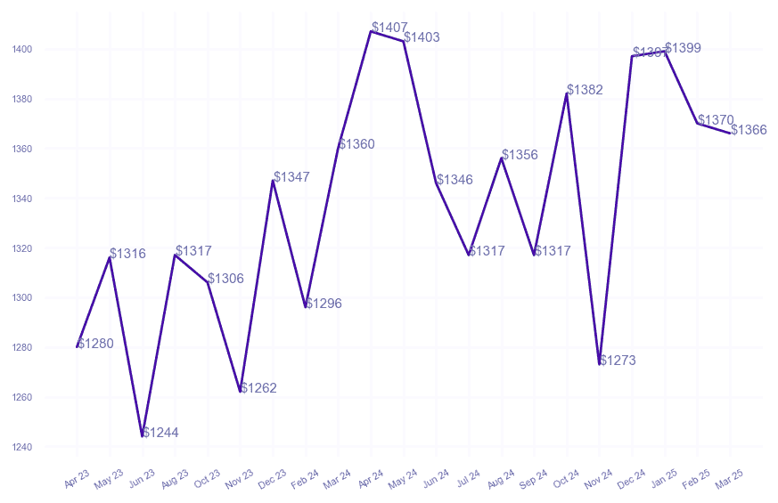 chart_img