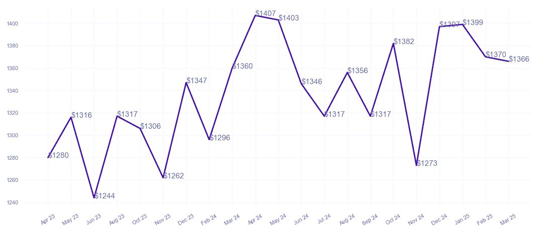 chart_img