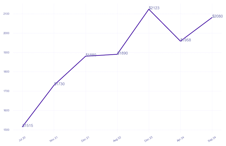 chart_img