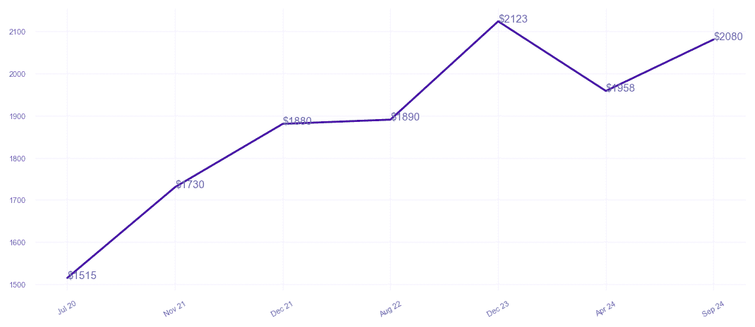 chart_img