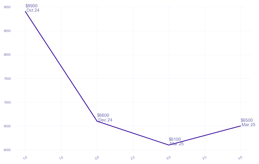 chart_img