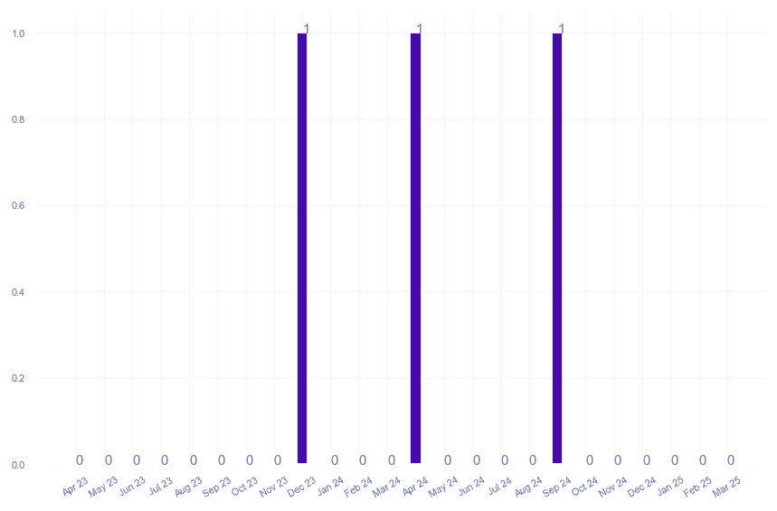 value_img