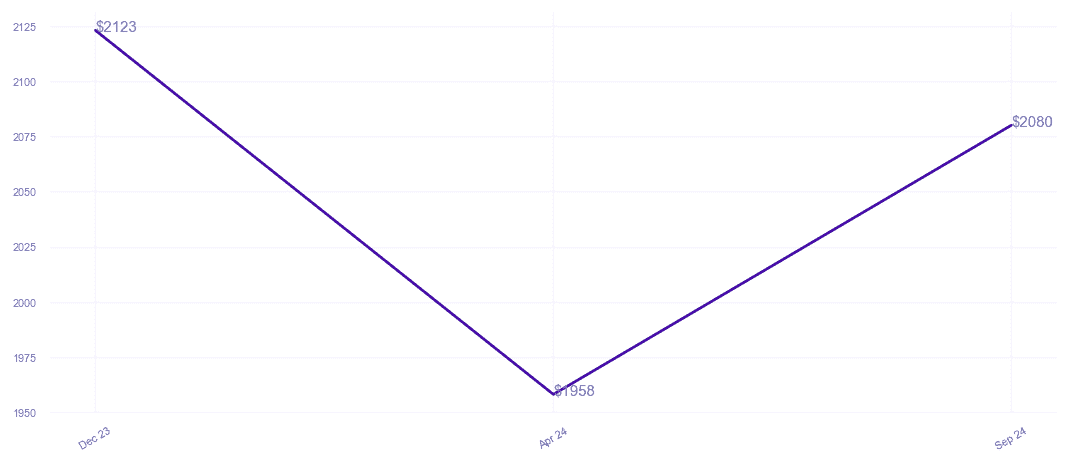 chart_img