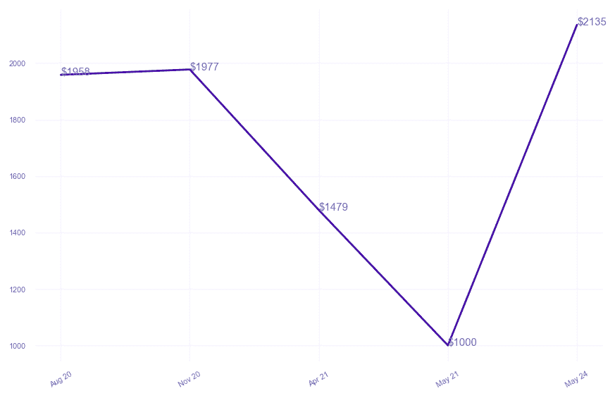 chart_img