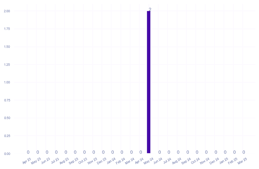 value_img