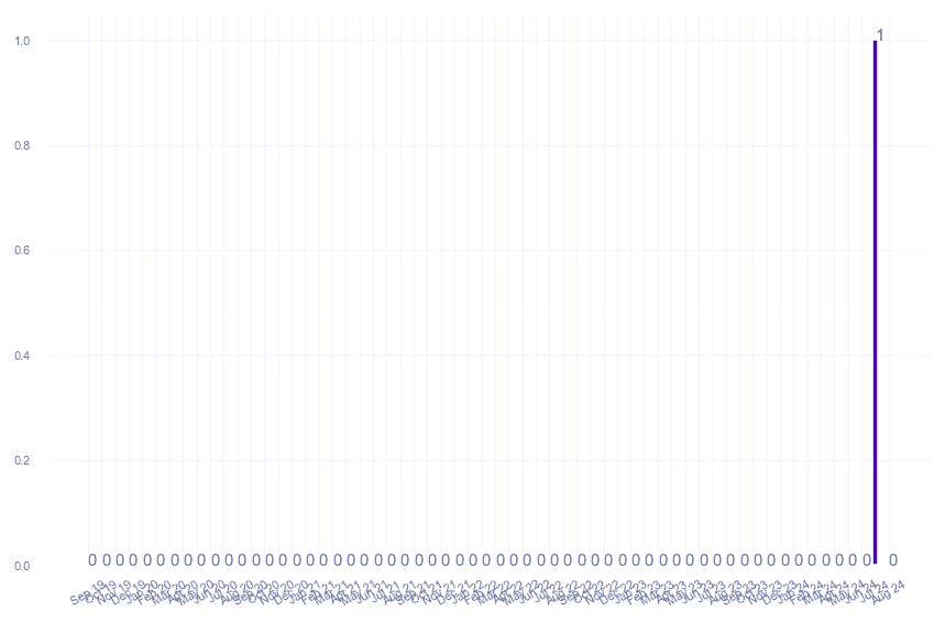 value_img
