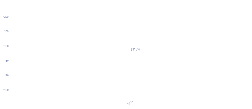 chart_img