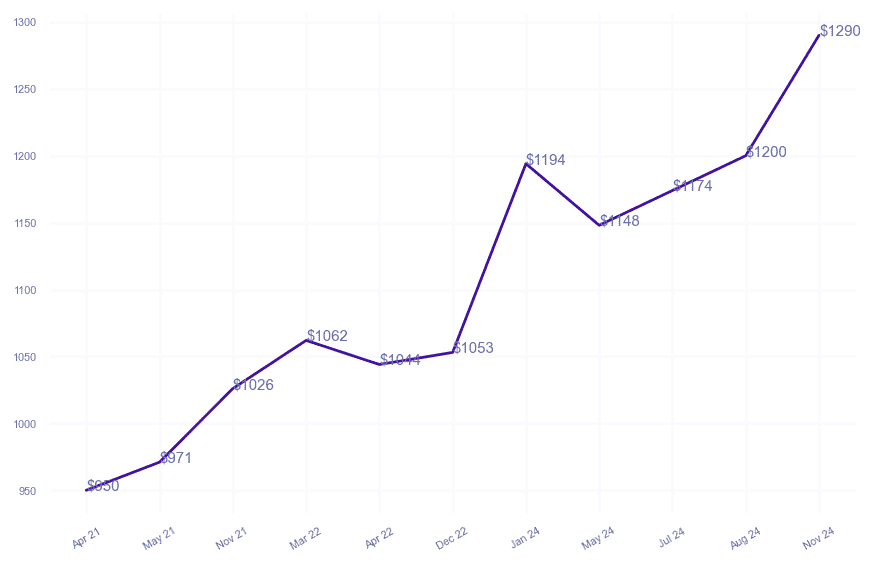 chart_img