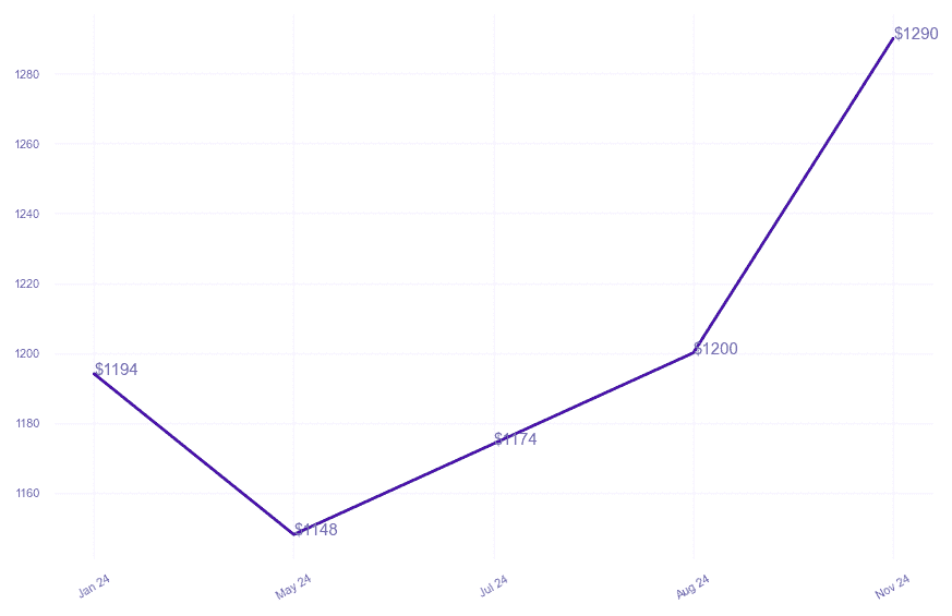 chart_img