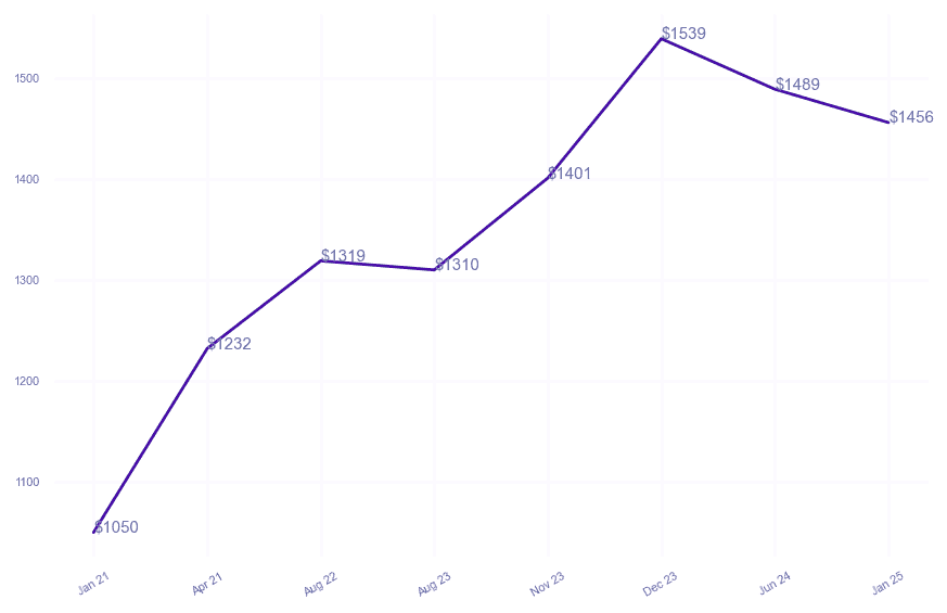 chart_img
