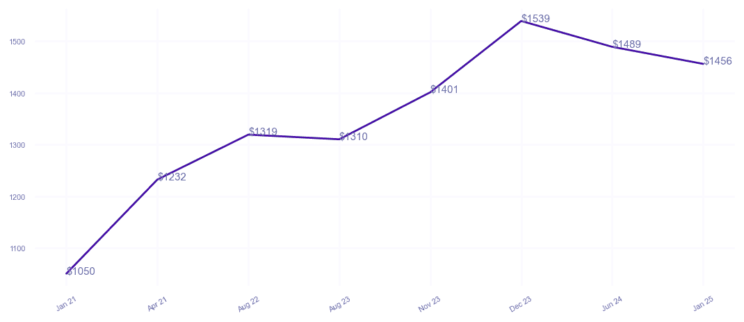 chart_img