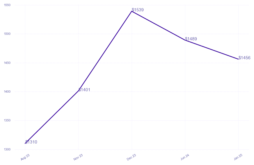 chart_img