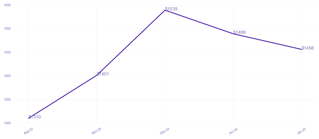 chart_img