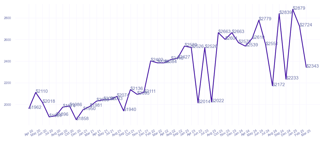 chart_img