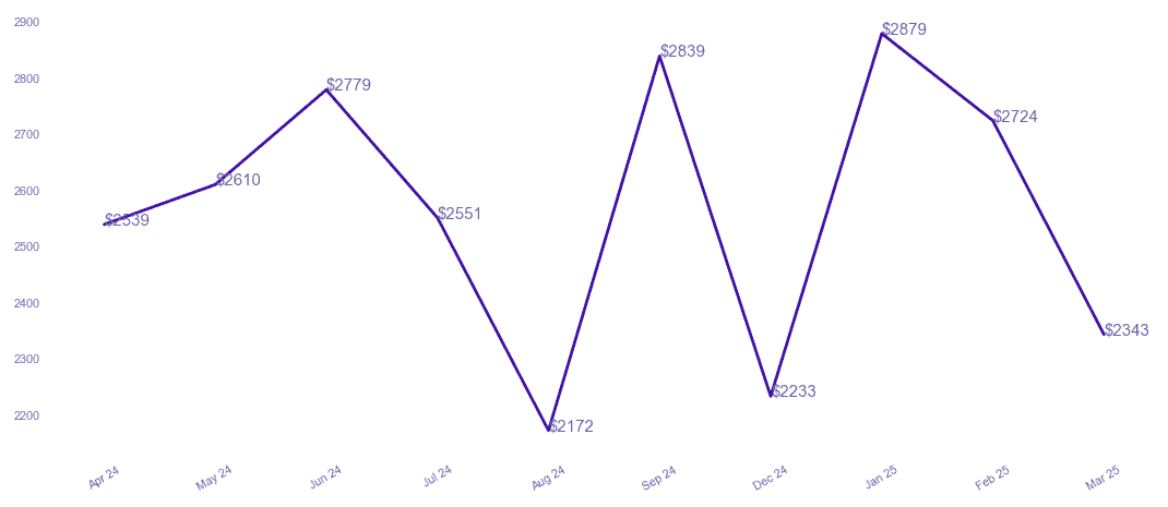 chart_img