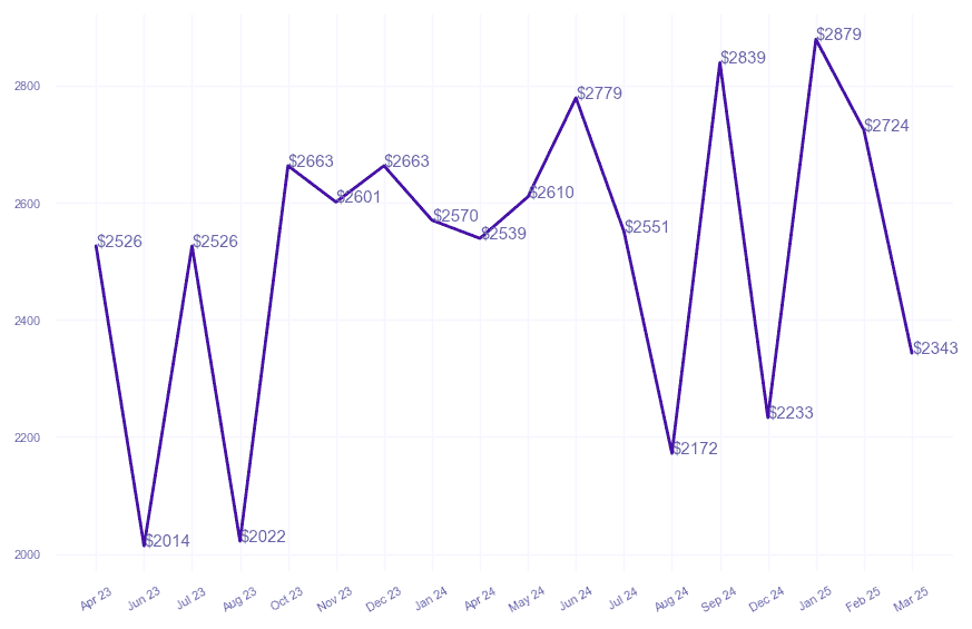 chart_img