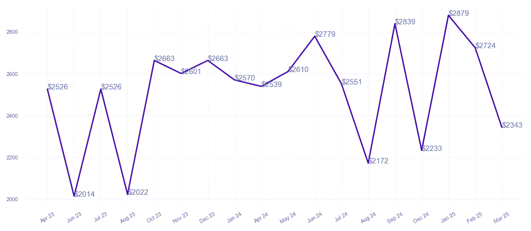 chart_img