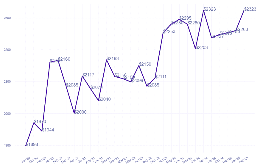 chart_img