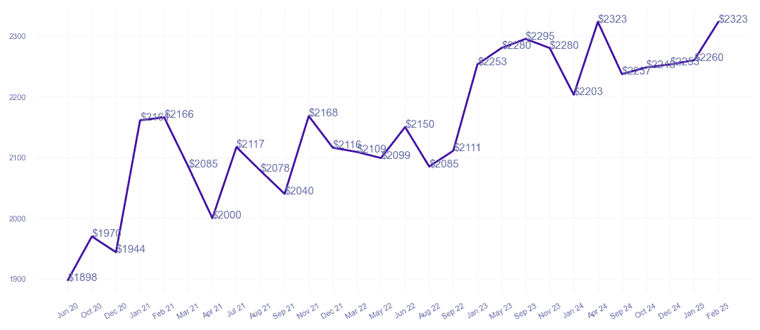 chart_img