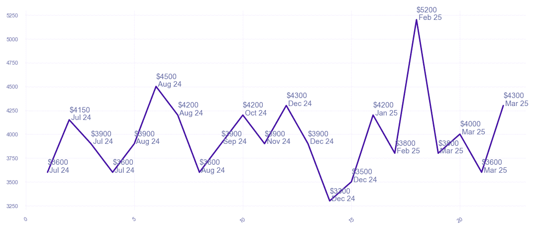 chart_img