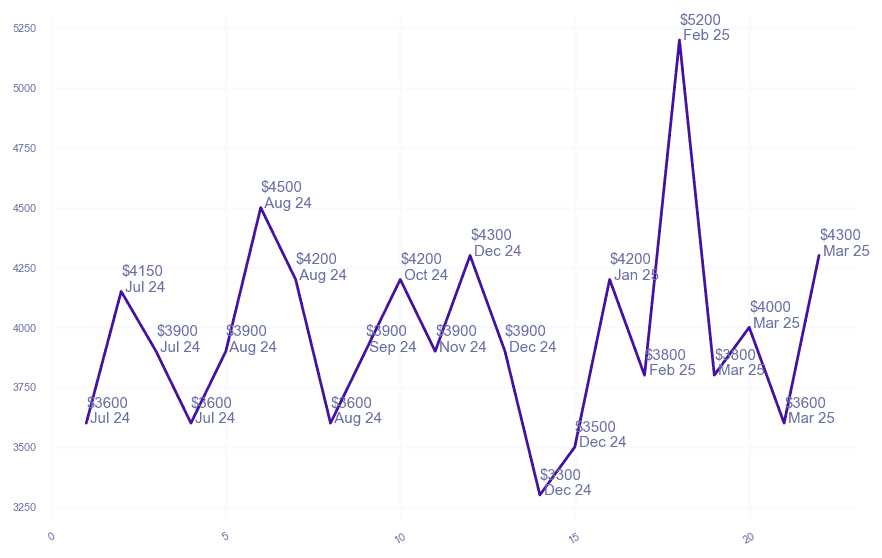 chart_img