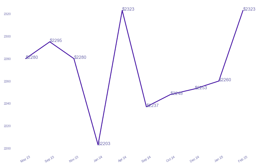 chart_img