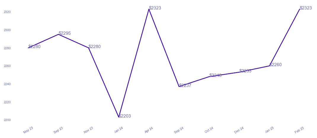 chart_img