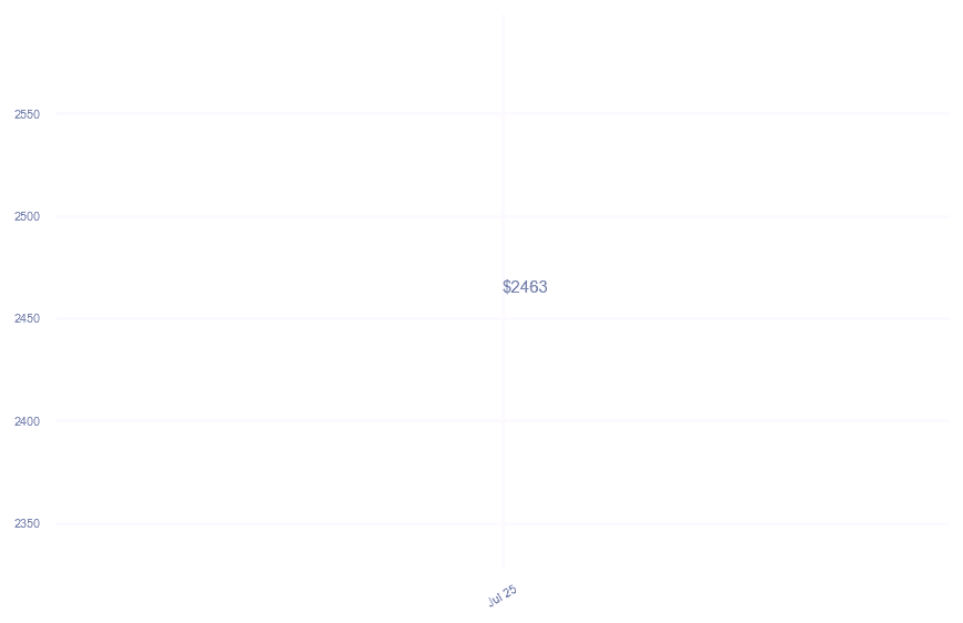 chart_img