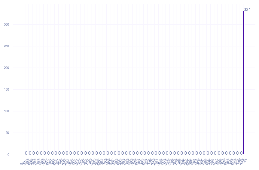 value_img