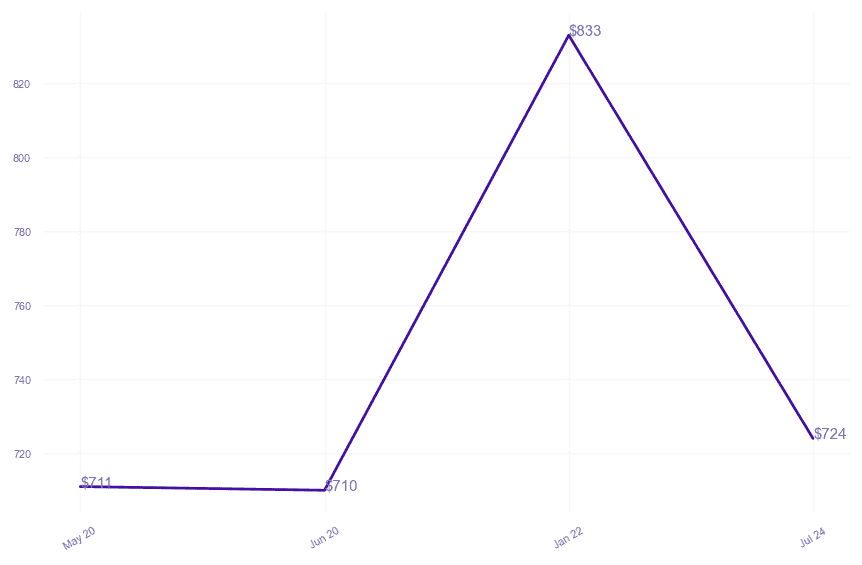 chart_img