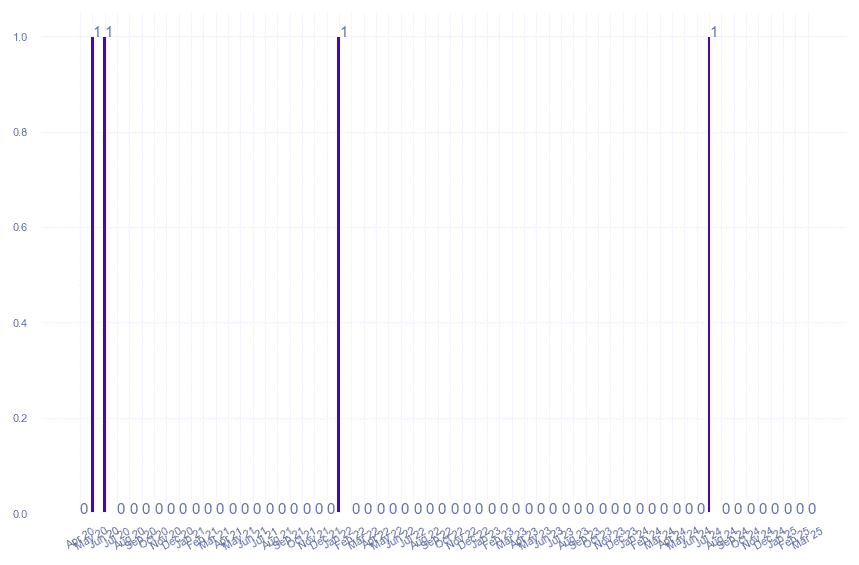 value_img
